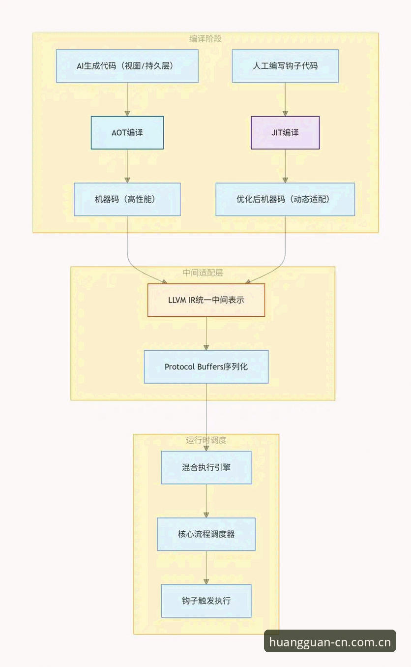 3个实测角度拆解皇冠CN app下载：从加载速度到反馈机制的变化